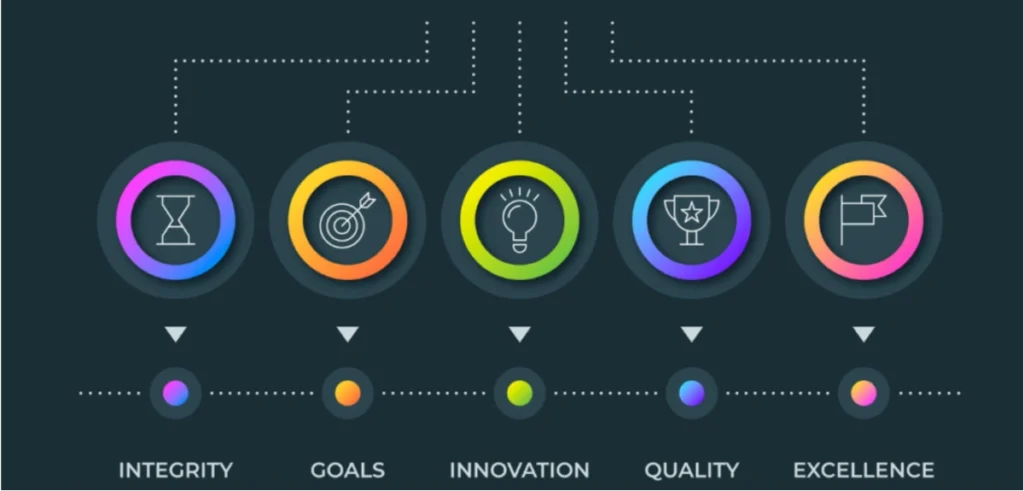 Core Value