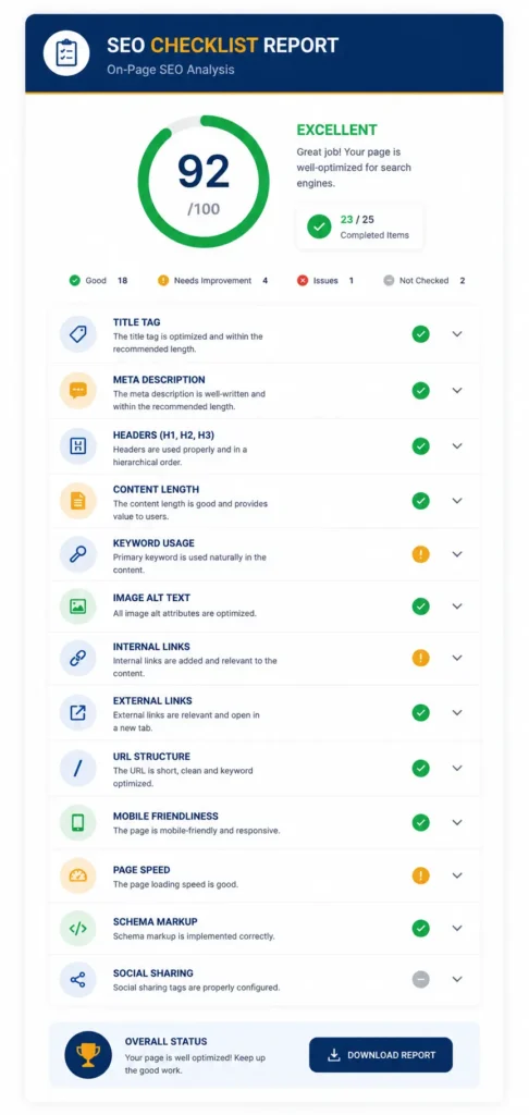 Complete on-page SEO checklist