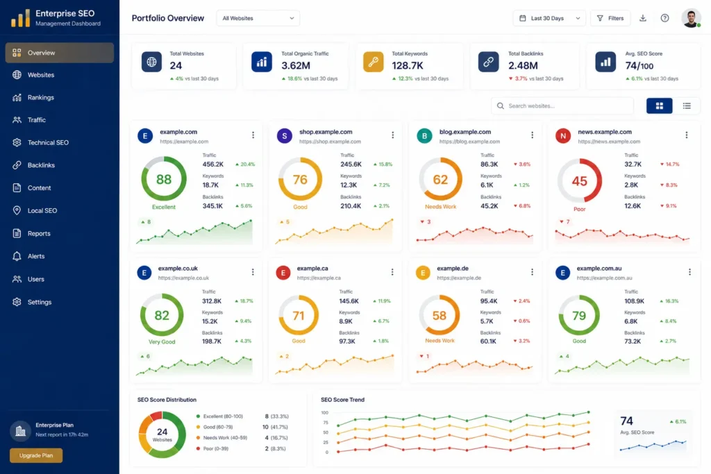 Custom enterprise SEO solutions