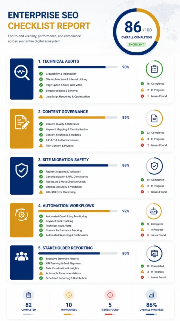 Data-driven enterprise SEO solutions