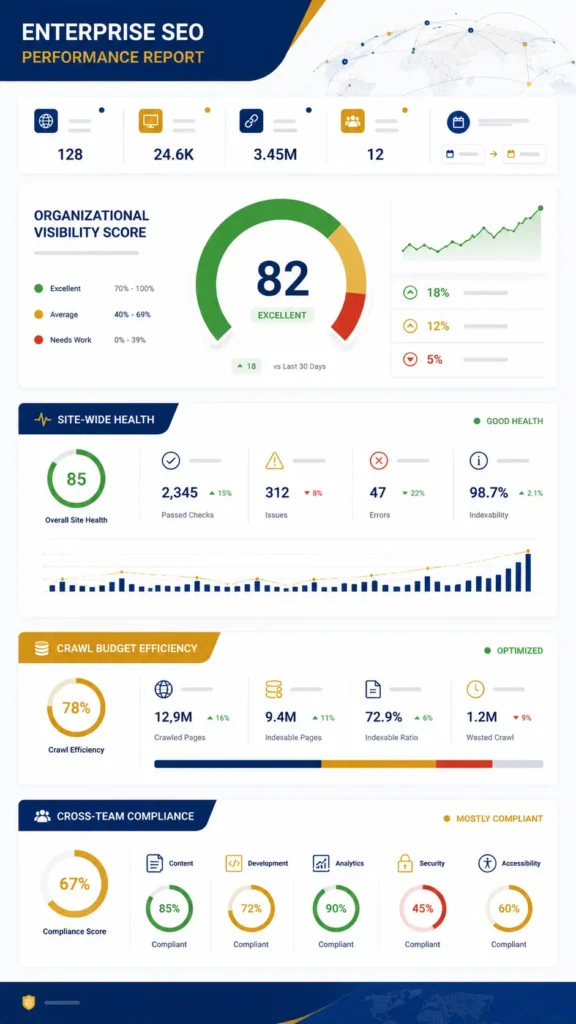 Enterprise SEO boosts business growth