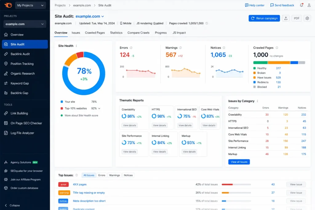 Our technical SEO optimization process